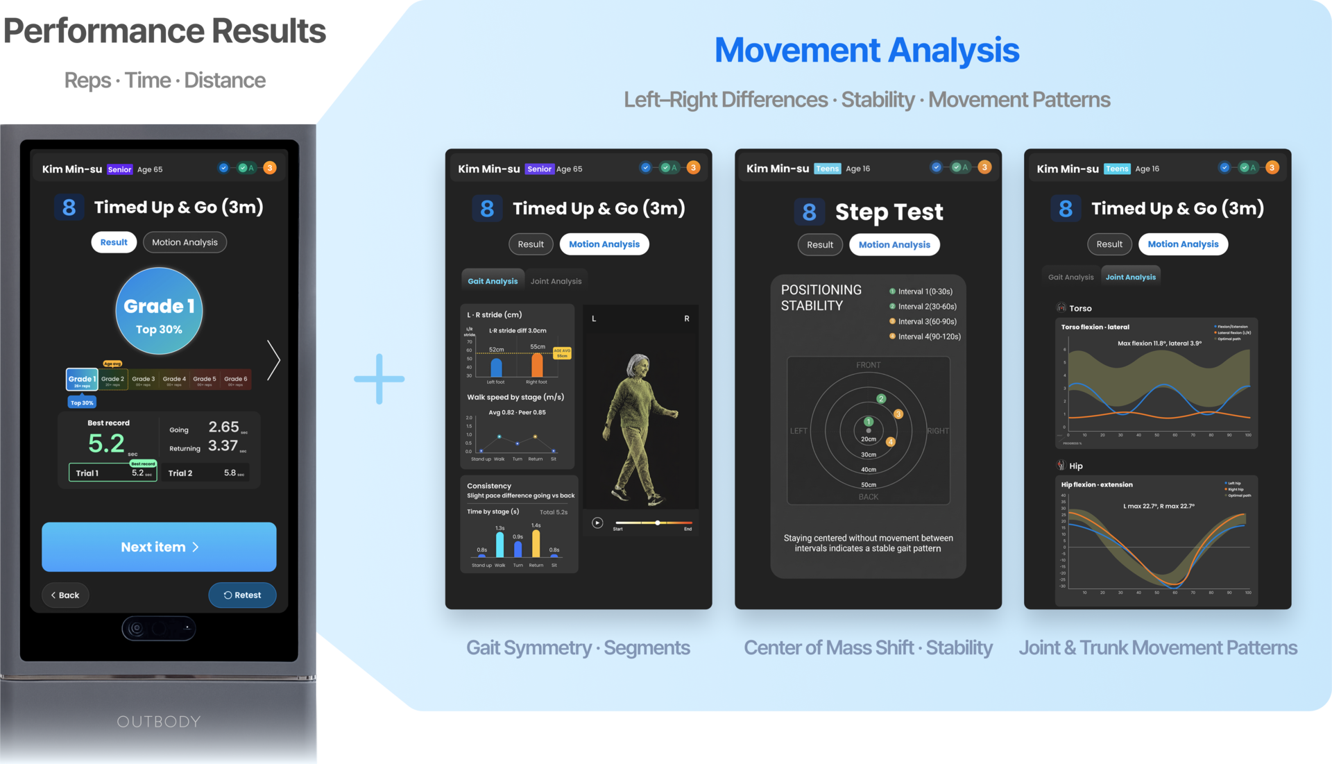 Rapport IA OUTBODY Fitness : résultats de performance en 3D Rapport IA OUTBODY Fitness : résultats de performance en 3D